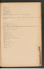 k.k. naturhistorisches Hofmuseum, Index Intendanzakten 1899, Seite 39